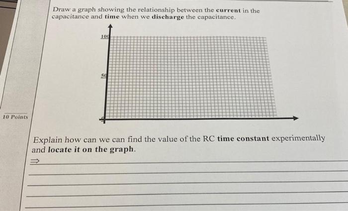 Solved Draw a graph showing the relationship between the | Chegg.com