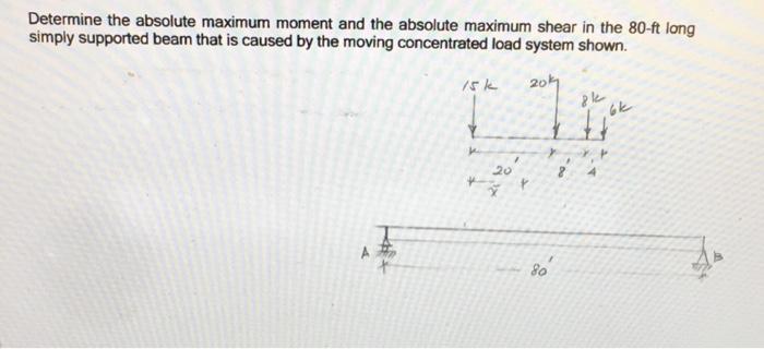 Solved Determine the absolute maximum moment and the | Chegg.com