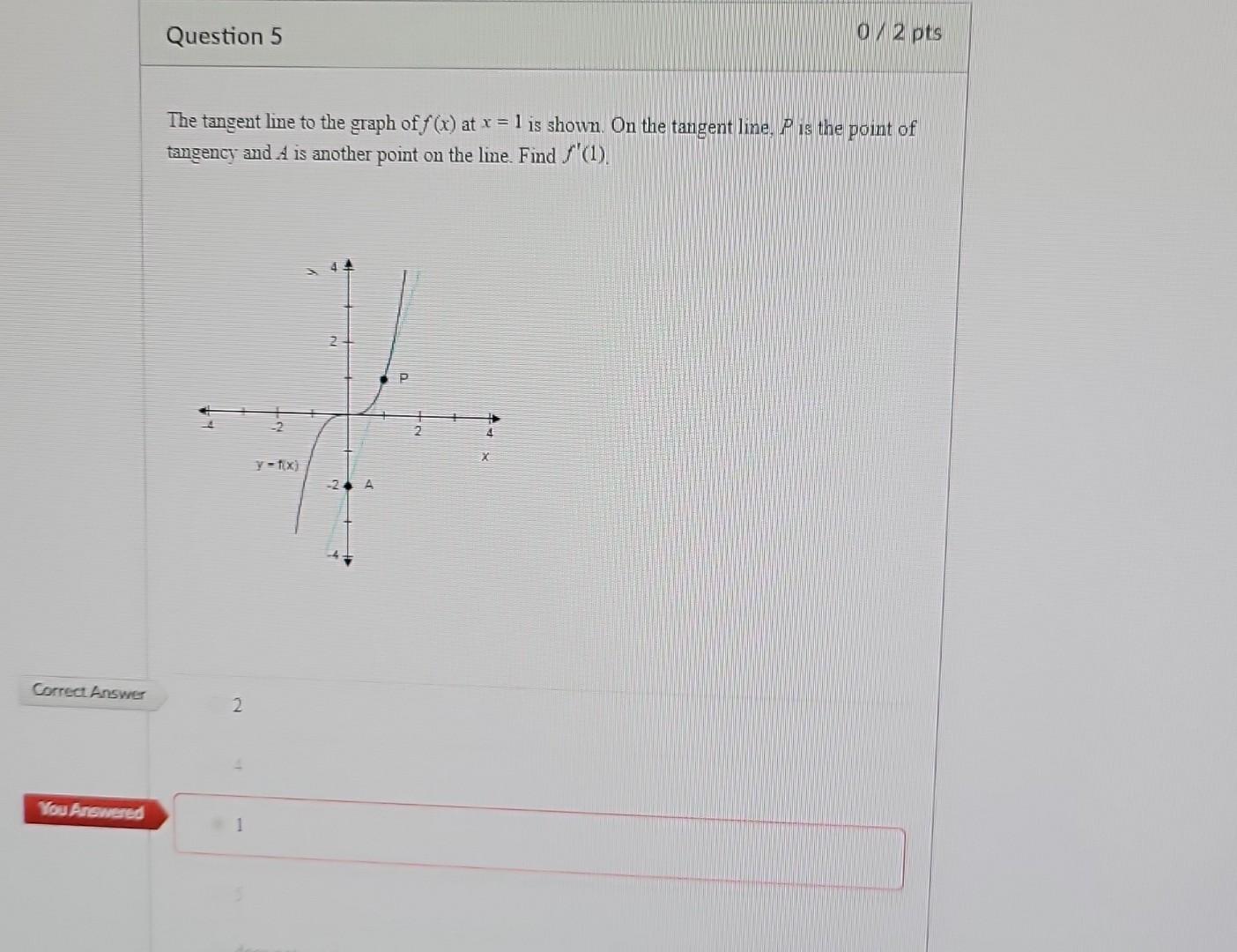 Solved The Tangent Line To The Graph Of F X At X 1 Is