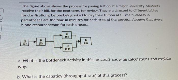 Solved The figure above shows the process for paying tuition | Chegg.com