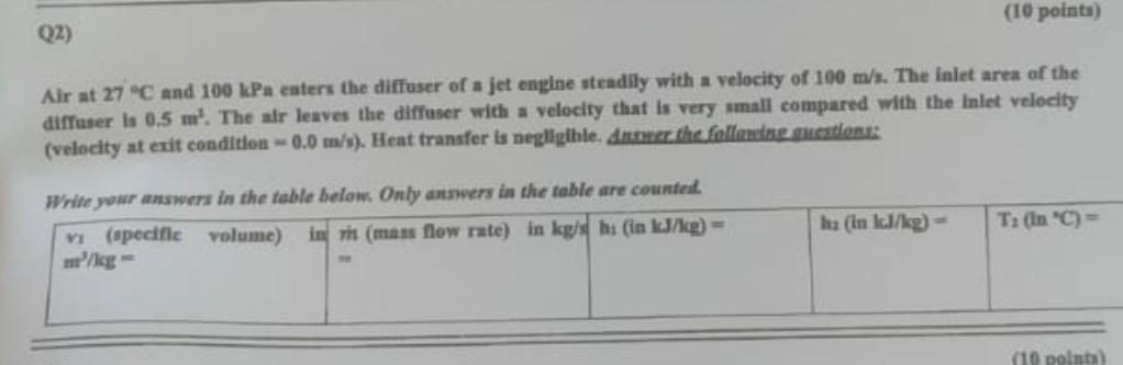Solved Air at 27∘C and 100kPa enters the diffuser of a jet | Chegg.com