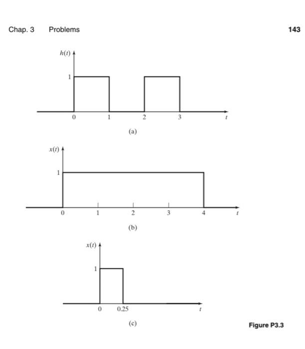Solved 3.5. For the system of Figure P3.2(a), the input | Chegg.com