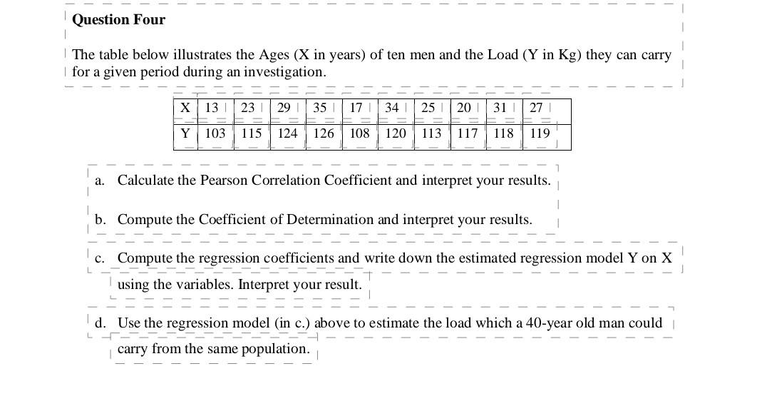Solved Question Four The table below illustrates the Ages (X | Chegg.com