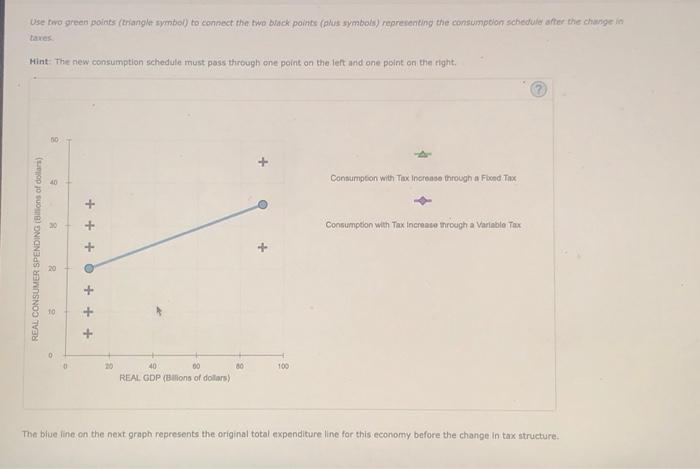 Solved The main difference between variable taxes and fixed | Chegg.com
