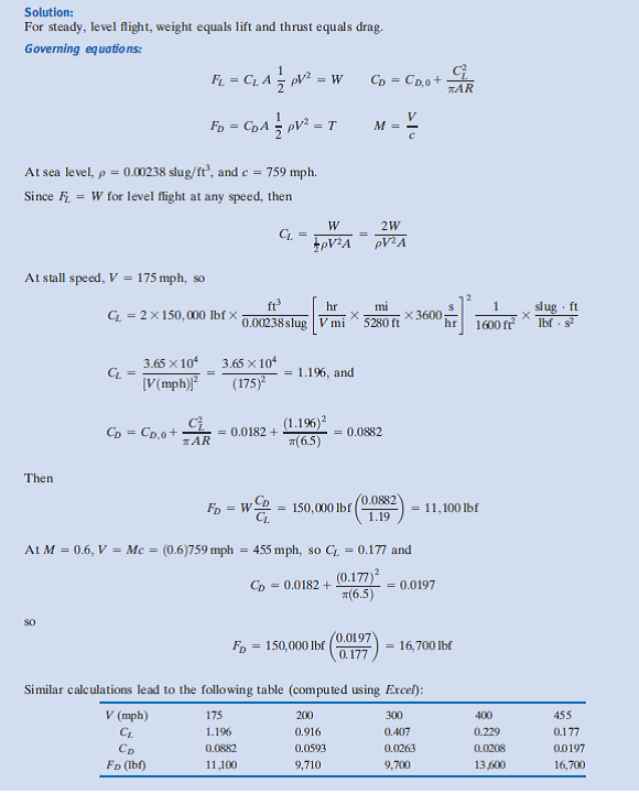 Solved The glide angle for unpowered flight is such that lift,...