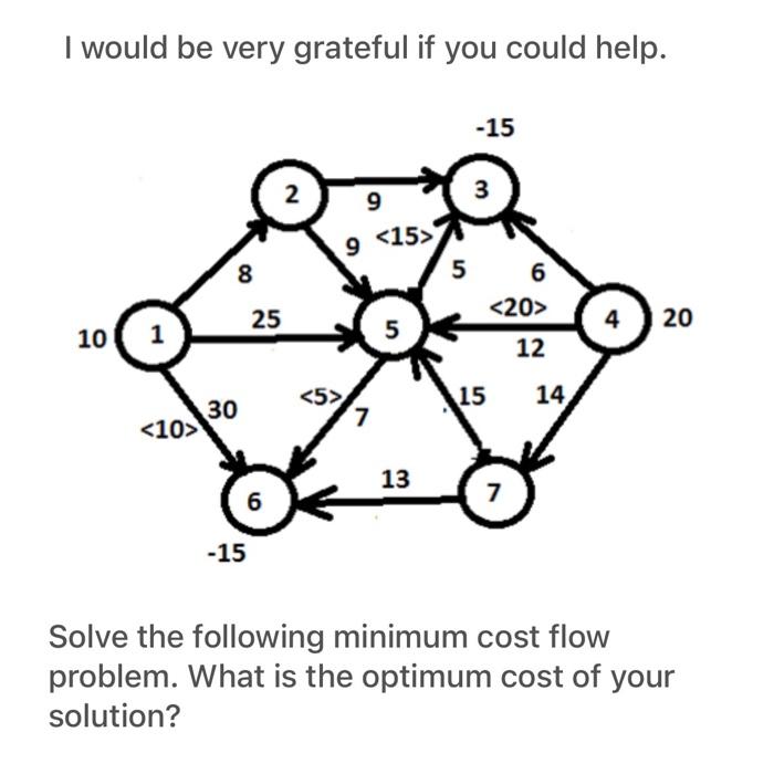 Solved what is the optimum cost of this minimum cost problem | Chegg.com