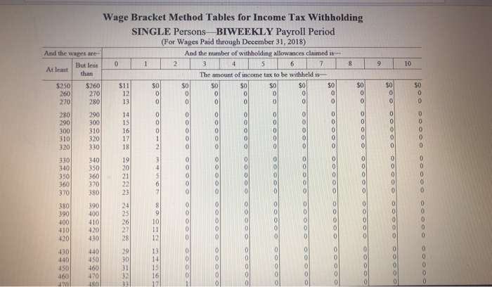 2020 irs payroll tax tables
