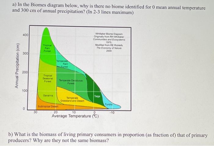 Solved a) In the Biomes diagram below, why is there no biome | Chegg.com