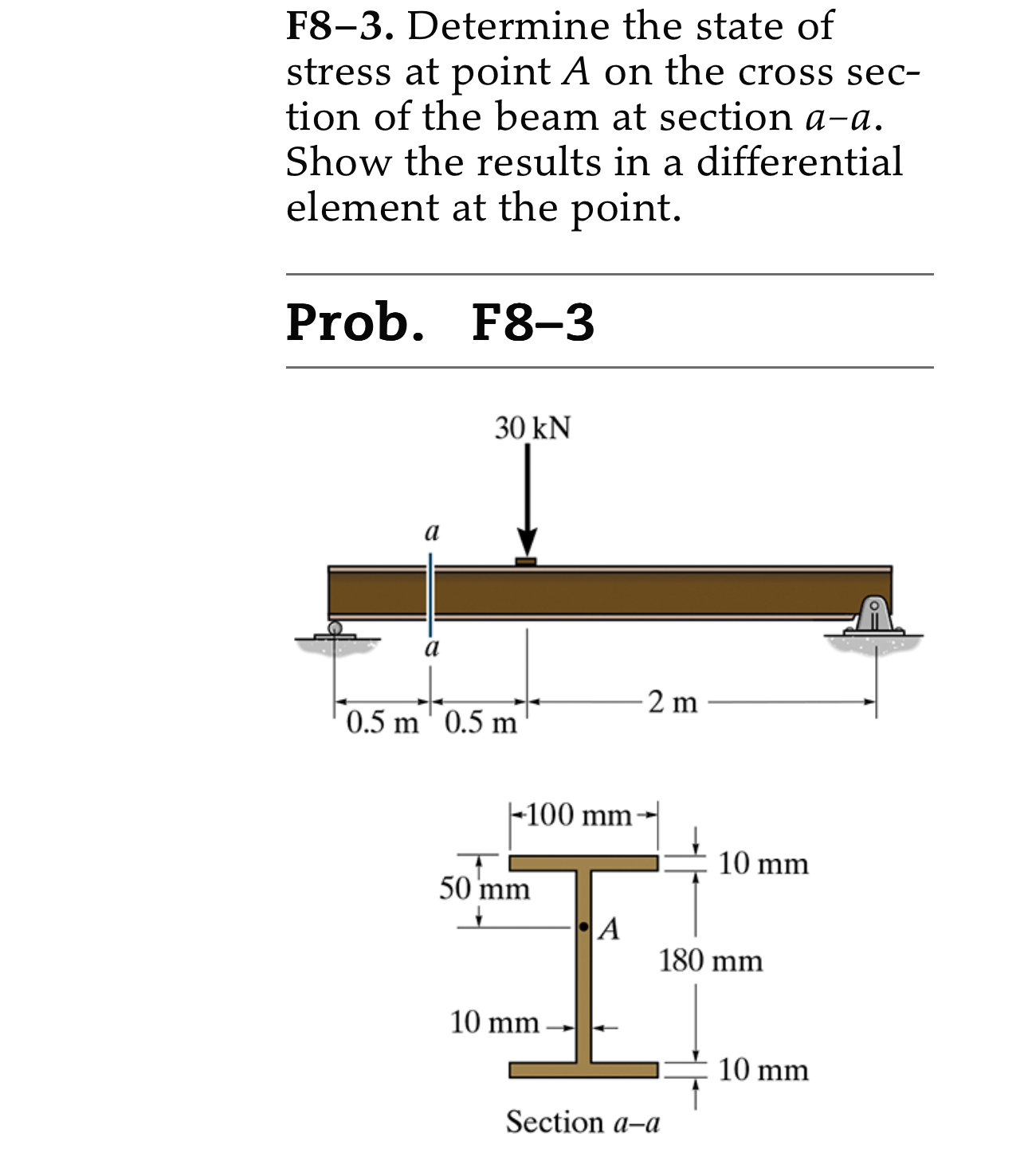 Solved F8-3. ﻿Determine the state of stress at point A ﻿on | Chegg.com