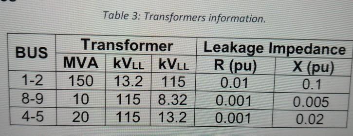 Solved Part 1 Implement the power system shown in the figure | Chegg.com