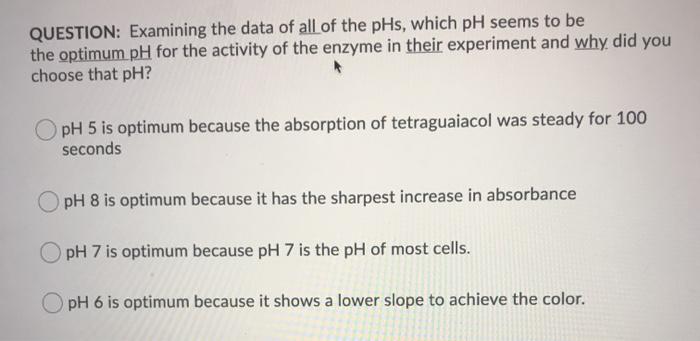 enzyme activity experiment method