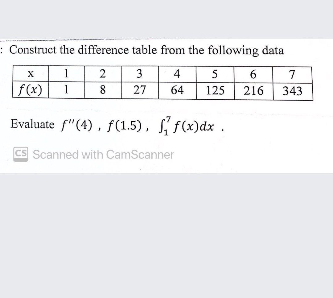 Solved : Construct the difference table from the following | Chegg.com