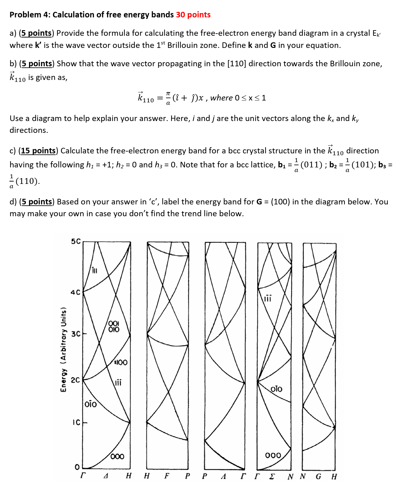 Solved Problem 4: Calculation of free energy bands 30 | Chegg.com