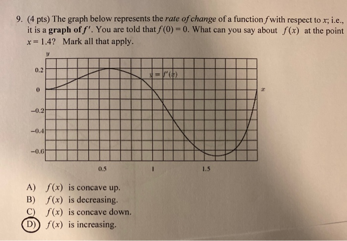 solved: what does the data shown in this graph... Solved 9. (4 pts) The graph below represents the rate of | Chegg.com