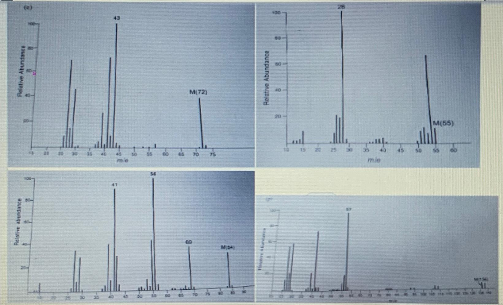 Solved Mass SpecPropose a structure for the following mass | Chegg.com