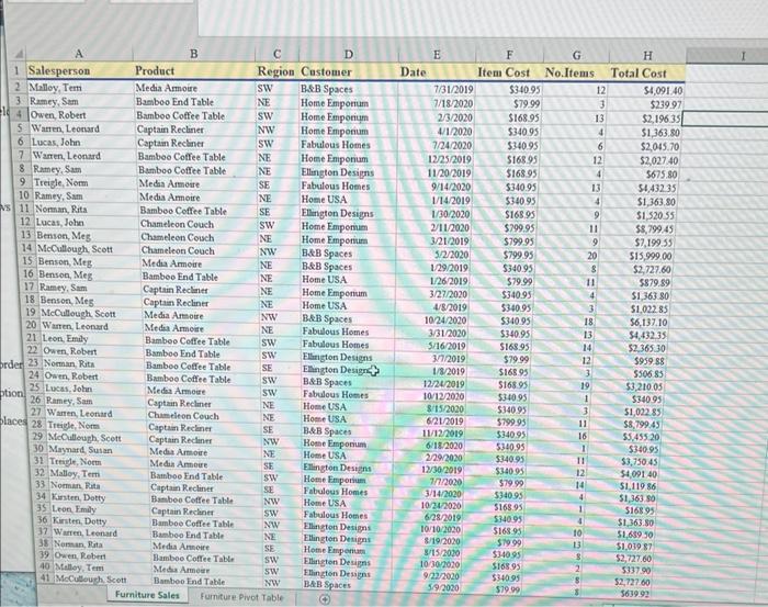 1. Create a Pivot Table on a new worksheet. 2. Rename