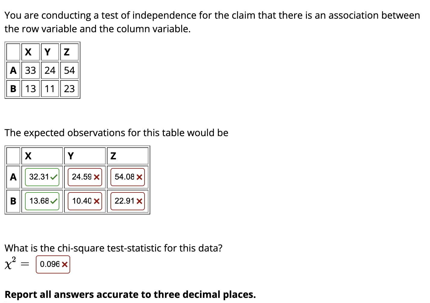 Solved You Are Conducting A Test Of Independence For The | Chegg.com