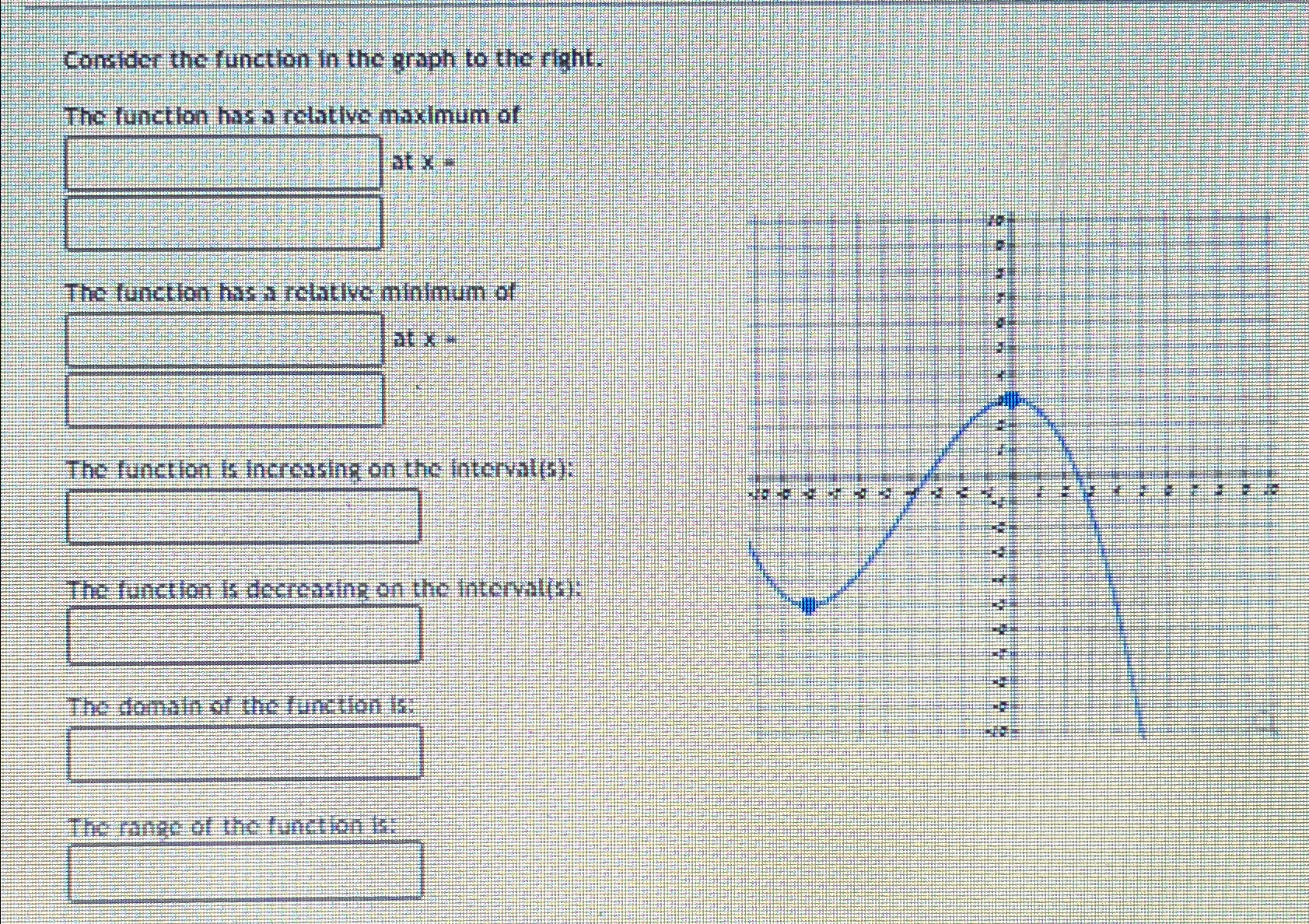 Solved Consider the function in the graph to the right. | Chegg.com