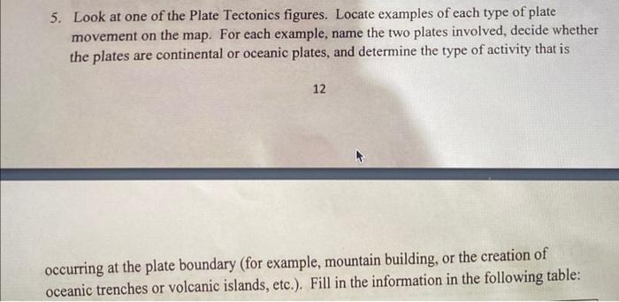 5. Look at one of the Plate Tectonics figures. Locate examples of each type of plate movement on the map. For each example, n
