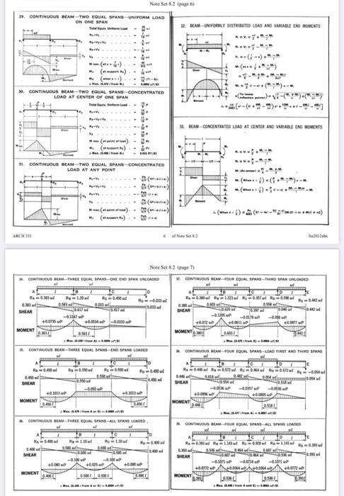 Solved Use The AISC Tables In The Content Section Of | Chegg.com