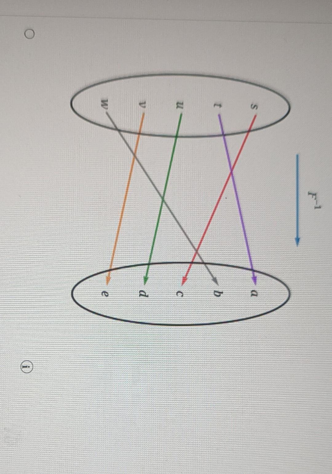 Solved Let X {a B C D E} And Y {s T U V W} A One To One