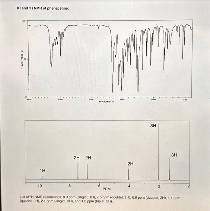 Solved Use Ir And Hnmr Data To Confirm The Identity Of Your Chegg Com