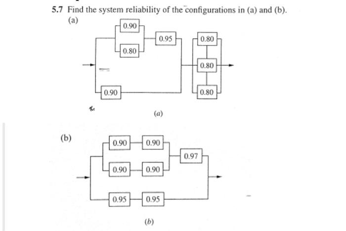 Solved 5.7 Find The System Reliability Of The Configurations | Chegg.com