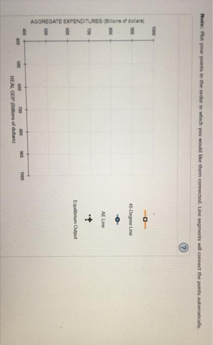 Solved 6. Aggregate expenditure and income Suppose the | Chegg.com