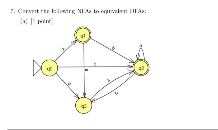 Solved 7. Convert The Following NFAs To Equivalent DFAs: (a) | Chegg.com