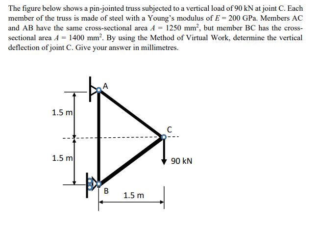 Solved The figure below shows a pin-jointed truss subjected | Chegg.com