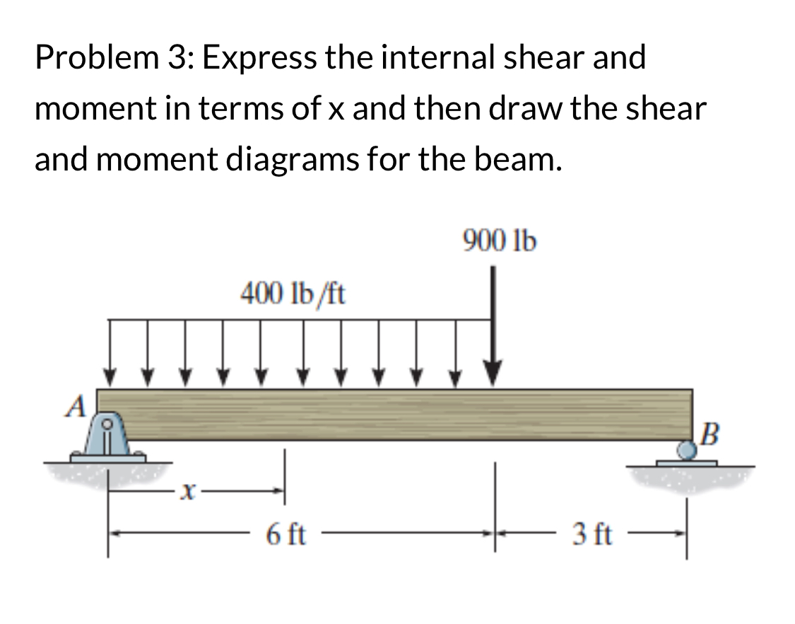Solved Problem 3: Express the internal shear and moment in | Chegg.com