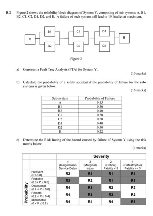 B.2 Figure 2 Shows The Reliability Block Diagram Of | Chegg.com