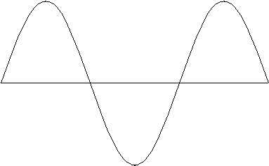 blank transverse wave diagram