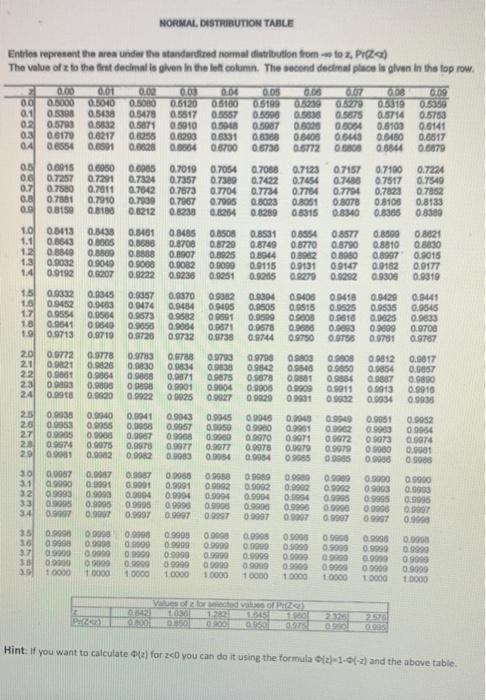 Solved 1. Based on the joint probability table for discrete | Chegg.com