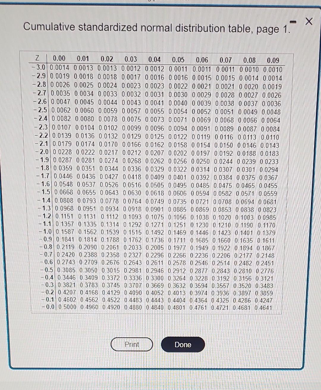 Solved cumulative standardized normal distribution table chegg
