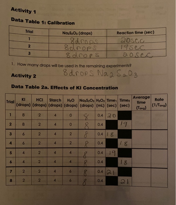 Activity 1 Data Table 1: Calibration Trial Na2S2O3 | Chegg.com