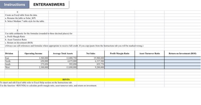 Solved Responsibility Accounting and Performance Evaluation | Chegg.com