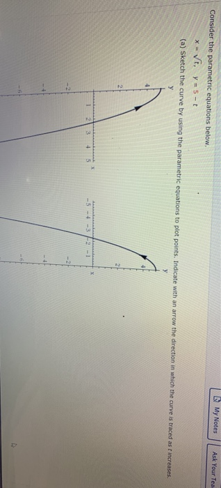 Solved der the parametric equations below. X = Vt, y = 5-t | Chegg.com