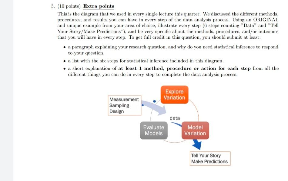 Solved 3. (10 points) Extra points This is the diagram that | Chegg.com