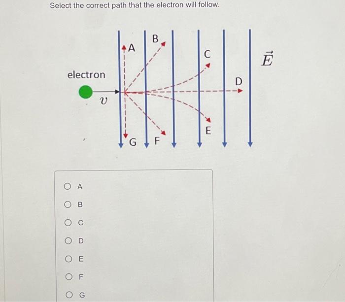 Solved Select the correct path that the electron will | Chegg.com
