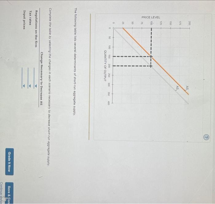 solved-the-following-graph-shows-a-decrease-in-short-run