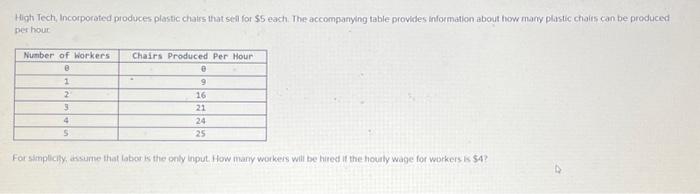 Solved High Tech, Incorporated produces plastic chairs that | Chegg.com