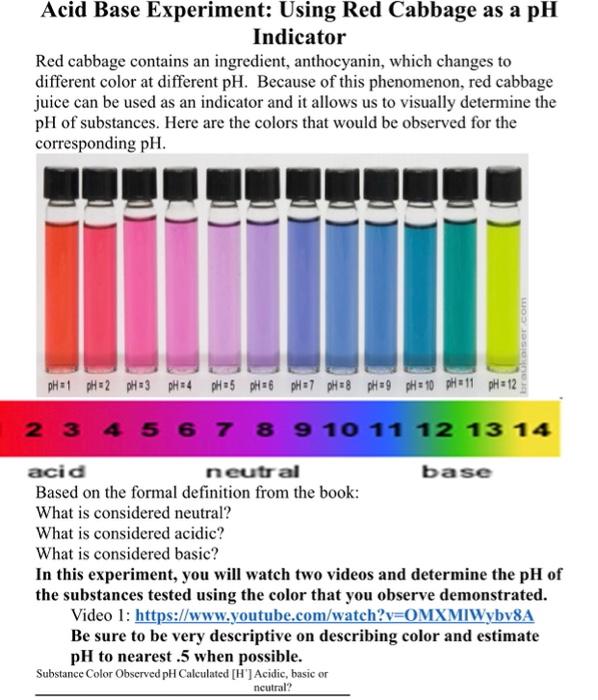 Solved Base Experiment: Using Cabbage a pH | Chegg.com