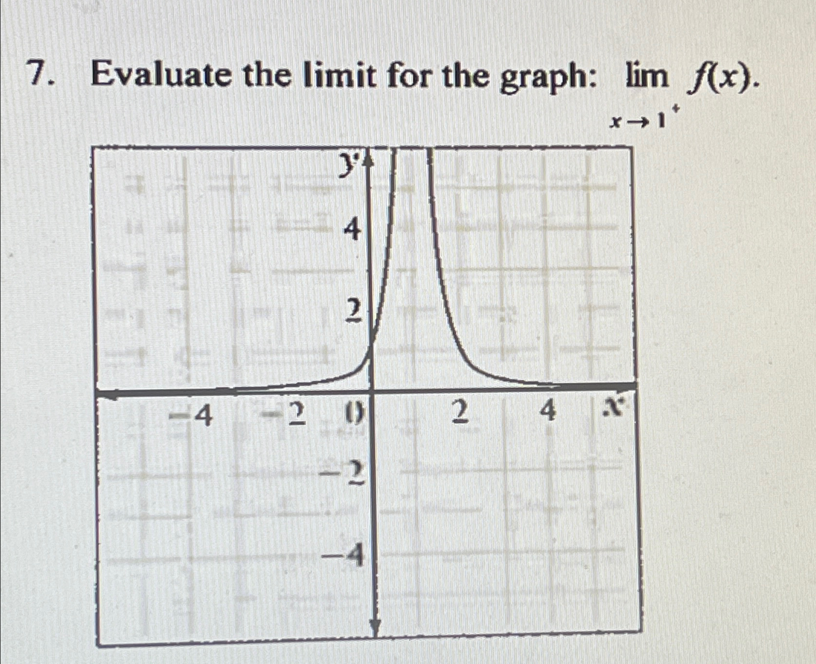 Solved Evaluate the limit for the graph: lim?f(x). | Chegg.com