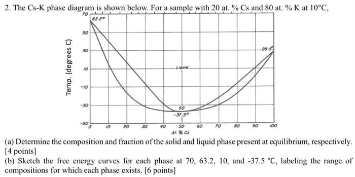 Solved (a) Determine the composition and fraction of the | Chegg.com
