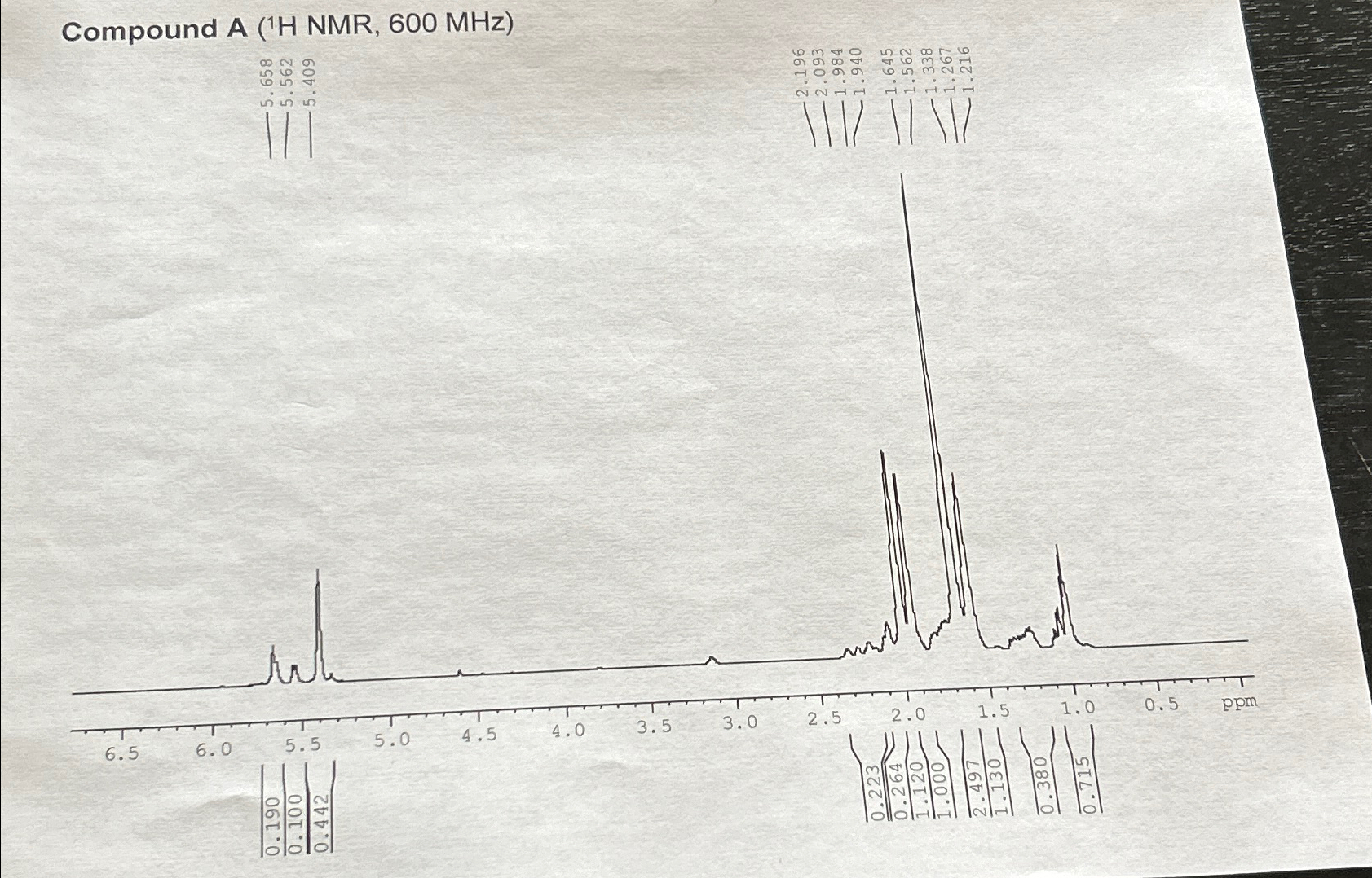 Solved Please Label All The Peaks In The Nmr Spectra And 6477