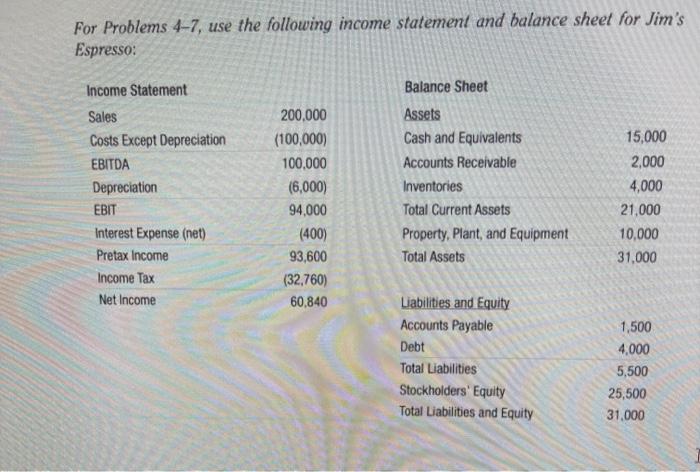 Solved For Problems 4-7, Use The Following Income Statement | Chegg.com