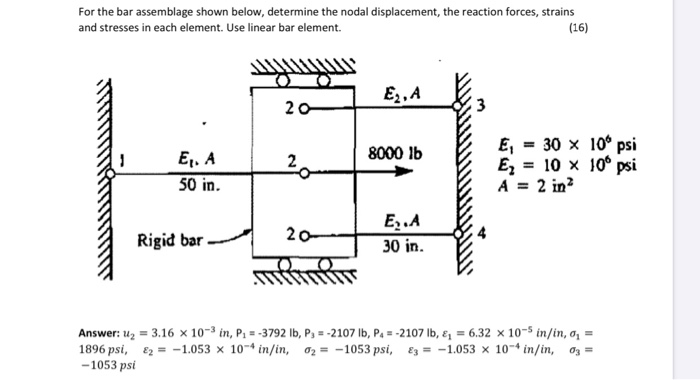 Solved For the bar assemblage shown below, determine the | Chegg.com