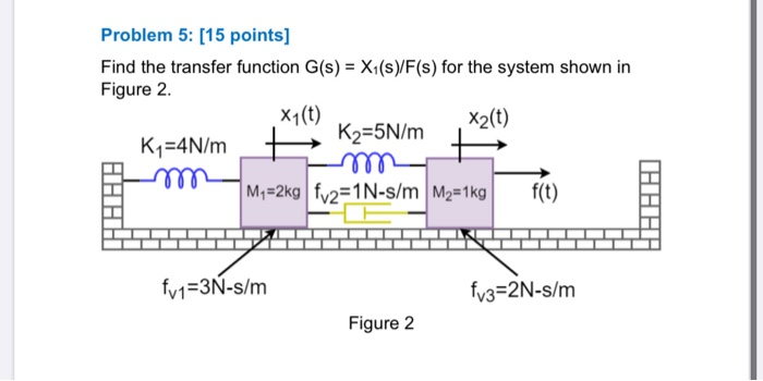 Solved Problem 5: [15 points] Find the transfer function | Chegg.com