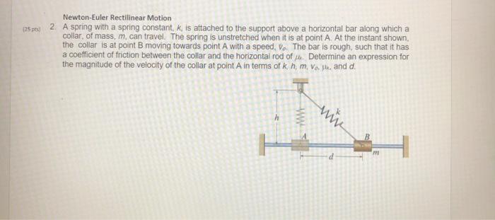 Solved 125 Newton-Euler Rectilinear Motion 2. A spring with | Chegg.com